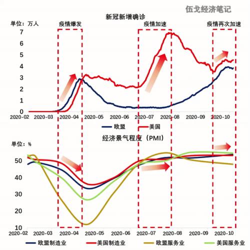 预见经济：拾月