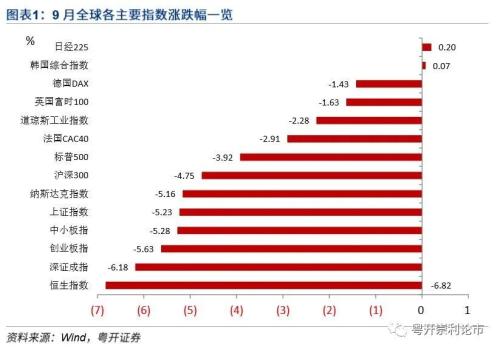 康崇利：2020年10月十大金股及市场展望