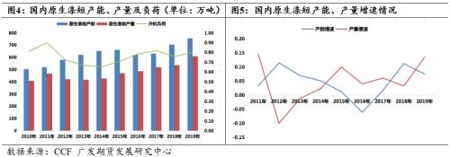 短纤系列专题一：涤纶短纤基础及供需分析