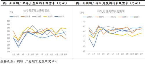 热卷盘面大幅回调释放风险，关注四季度内外需改善后盘面超跌逢低做多机会