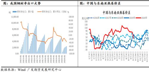 热卷盘面大幅回调释放风险，关注四季度内外需改善后盘面超跌逢低做多机会