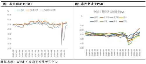 热卷盘面大幅回调释放风险，关注四季度内外需改善后盘面超跌逢低做多机会