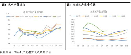 热卷盘面大幅回调释放风险，关注四季度内外需改善后盘面超跌逢低做多机会