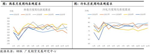 热卷盘面大幅回调释放风险，关注四季度内外需改善后盘面超跌逢低做多机会