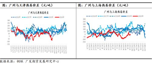 热卷盘面大幅回调释放风险，关注四季度内外需改善后盘面超跌逢低做多机会