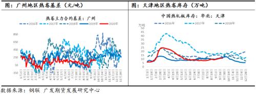 热卷盘面大幅回调释放风险，关注四季度内外需改善后盘面超跌逢低做多机会