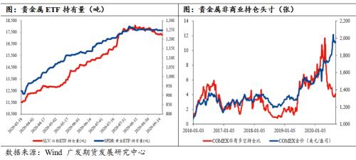 贵金属中期顶点初现，四季度震荡偏弱