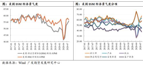 贵金属中期顶点初现，四季度震荡偏弱