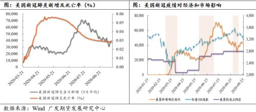 贵金属中期顶点初现，四季度震荡偏弱