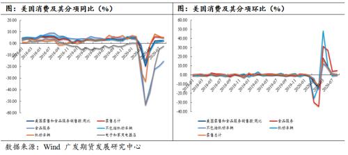 贵金属中期顶点初现，四季度震荡偏弱