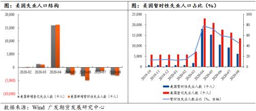 贵金属中期顶点初现，四季度震荡偏弱