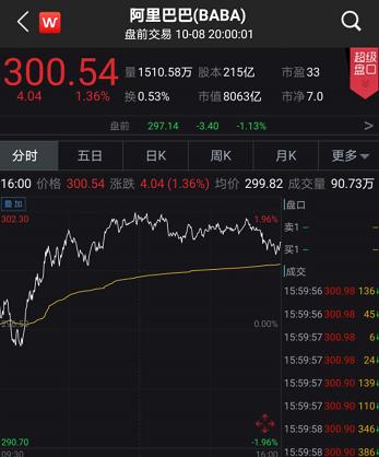 突发!300美元关口,郭台铭突然卖掉阿里巴巴,释放什么信号?