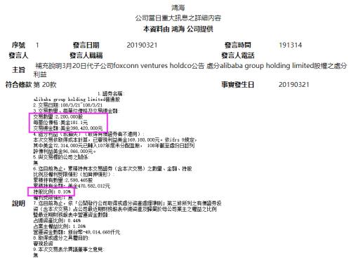 突发!300美元关口,郭台铭突然卖掉阿里巴巴,释放什么信号?