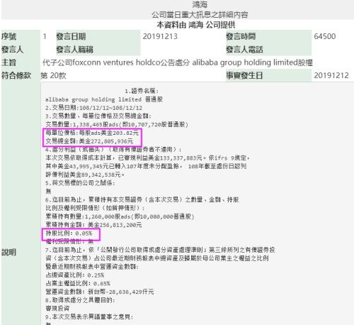 突发!300美元关口,郭台铭突然卖掉阿里巴巴,释放什么信号?