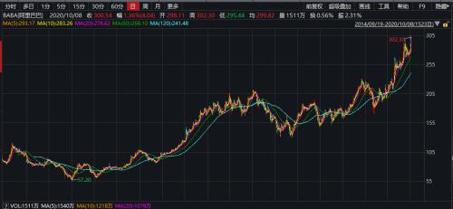 突发!300美元关口,郭台铭突然卖掉阿里巴巴,释放什么信号?