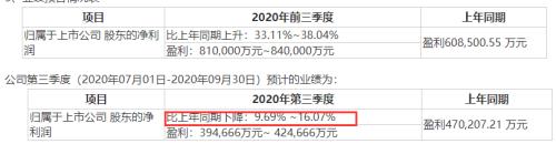 3季度暴赚100亿!“猪中茅台”又火了:1天净赚1个亿,但市值却没了近1000亿…