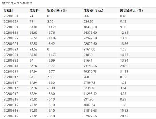 3季度暴赚100亿!“猪中茅台”又火了:1天净赚1个亿,但市值却没了近1000亿…