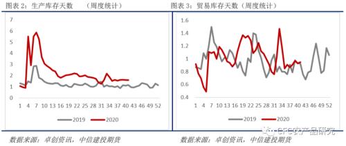 【鸡蛋周报】现货稳成本升，鸡蛋中期迎支撑