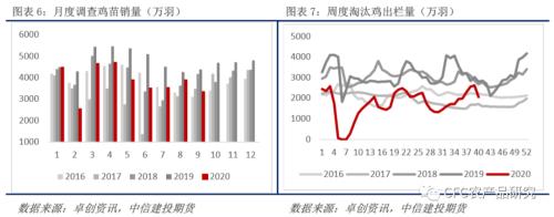 【鸡蛋周报】现货稳成本升，鸡蛋中期迎支撑