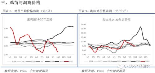 【鸡蛋周报】现货稳成本升，鸡蛋中期迎支撑