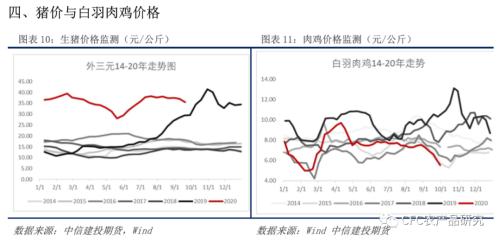 【鸡蛋周报】现货稳成本升，鸡蛋中期迎支撑