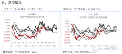 【鸡蛋周报】现货稳成本升，鸡蛋中期迎支撑