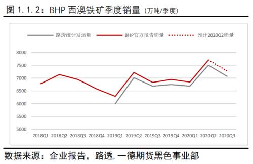 负反馈逻辑仍在但现实偏强,铁矿价格难以快速下跌丨季报