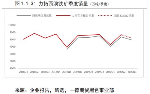 负反馈逻辑仍在但现实偏强,铁矿价格难以快速下跌丨季报