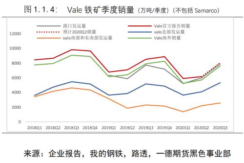 负反馈逻辑仍在但现实偏强,铁矿价格难以快速下跌丨季报