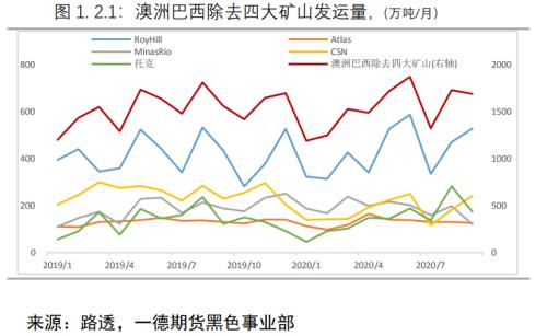 负反馈逻辑仍在但现实偏强,铁矿价格难以快速下跌丨季报