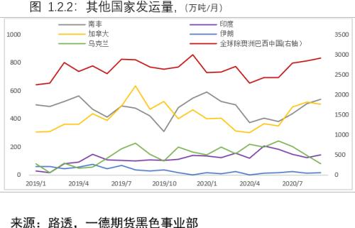 负反馈逻辑仍在但现实偏强,铁矿价格难以快速下跌丨季报