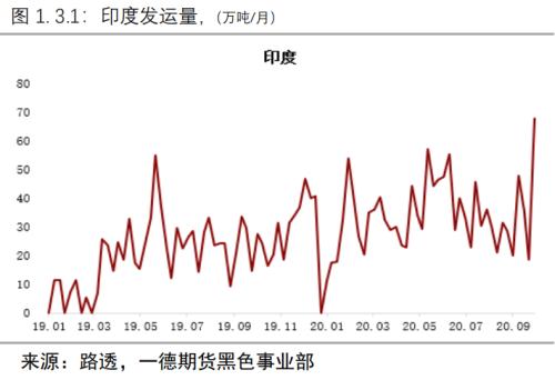 负反馈逻辑仍在但现实偏强,铁矿价格难以快速下跌丨季报