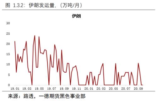 负反馈逻辑仍在但现实偏强,铁矿价格难以快速下跌丨季报