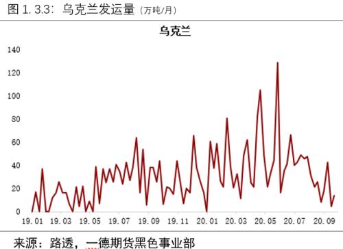 负反馈逻辑仍在但现实偏强,铁矿价格难以快速下跌丨季报