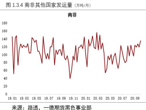 负反馈逻辑仍在但现实偏强,铁矿价格难以快速下跌丨季报