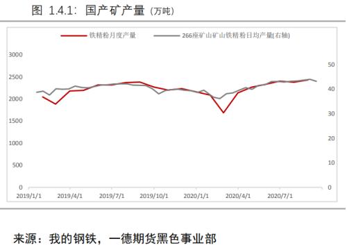 负反馈逻辑仍在但现实偏强,铁矿价格难以快速下跌丨季报