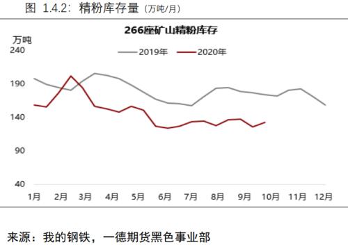 负反馈逻辑仍在但现实偏强,铁矿价格难以快速下跌丨季报