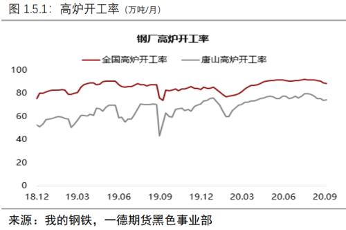负反馈逻辑仍在但现实偏强,铁矿价格难以快速下跌丨季报