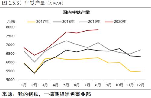 负反馈逻辑仍在但现实偏强,铁矿价格难以快速下跌丨季报
