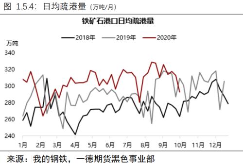 负反馈逻辑仍在但现实偏强,铁矿价格难以快速下跌丨季报