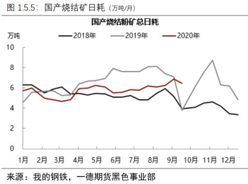 负反馈逻辑仍在但现实偏强,铁矿价格难以快速下跌丨季报