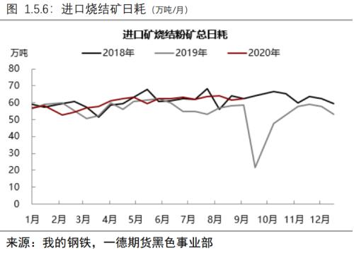 负反馈逻辑仍在但现实偏强,铁矿价格难以快速下跌丨季报