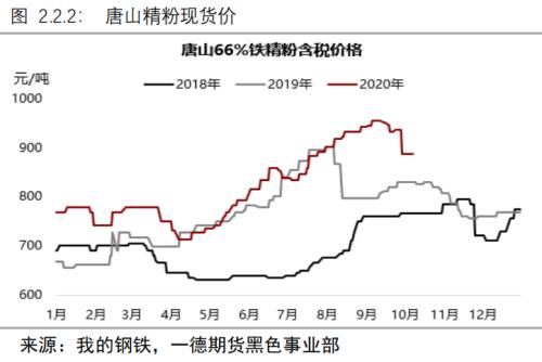 负反馈逻辑仍在但现实偏强,铁矿价格难以快速下跌丨季报