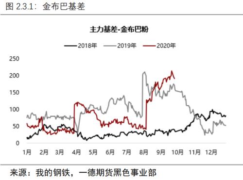 负反馈逻辑仍在但现实偏强,铁矿价格难以快速下跌丨季报