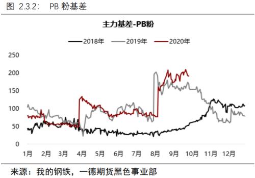 负反馈逻辑仍在但现实偏强,铁矿价格难以快速下跌丨季报