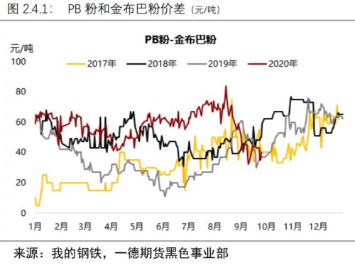 负反馈逻辑仍在但现实偏强,铁矿价格难以快速下跌丨季报