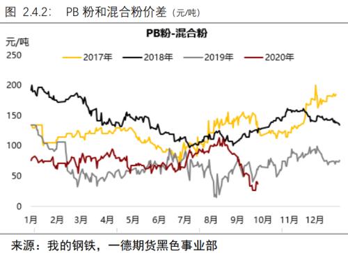 负反馈逻辑仍在但现实偏强,铁矿价格难以快速下跌丨季报