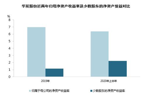 “三道红线”后，房企融资端的四个新特征