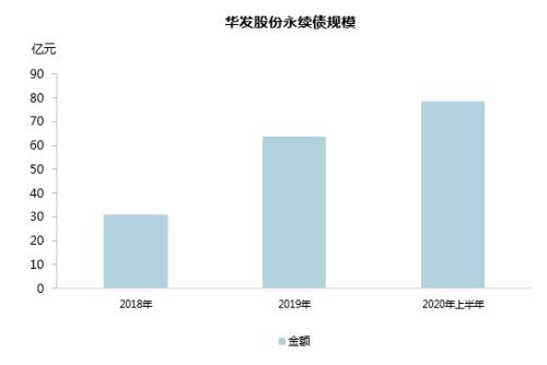 “三道红线”后，房企融资端的四个新特征