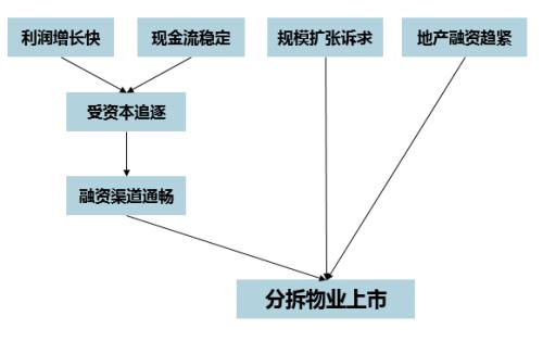 “三道红线”后，房企融资端的四个新特征